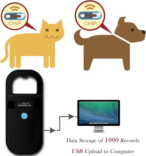 Vista 3 de Escáner de microchip Smoostart compatible con microchip FDX-B/EMID (15/10) 1000 Records Increased Huge Data Storage Upload to PC, Scanning