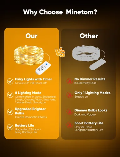 Vista 4 de Minetom Paquete de 12 luces de hadas que funcionan con pilas, 8 modos, 7 pies, 20 LED, 6 colores, impermeables, alambre plateado, luces