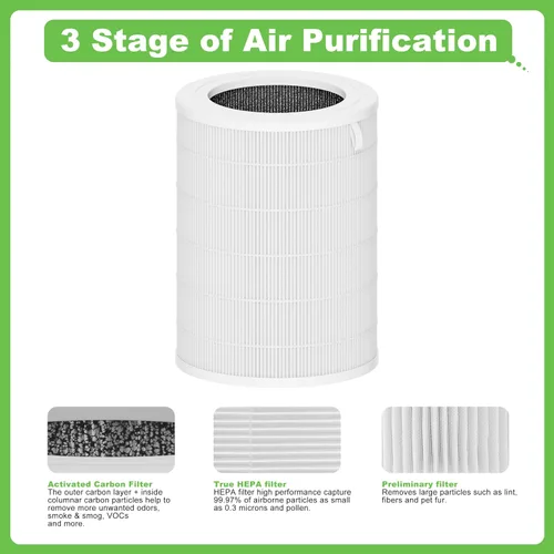 Vista 3 de Filtro de repuesto Air180, compatible con BISSELL® Air180 y Air180 Max purificador de aire, juego de filtros HEPA 3 en 1 H13, comparado con la parte
