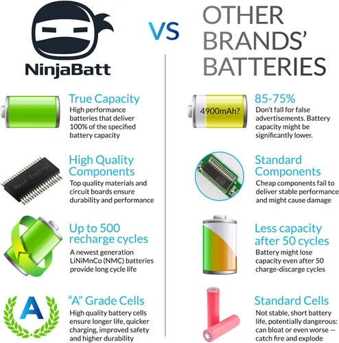 Vista 6 de NinjaBatt Batería para HP P106 710416-001 Envy 710417-001 PI06 HSTNN-LB4N M7-J020DX 17-E020US M6-N012DX HSTNN-UB4N HSTNN-LB40 TPN-L112 M6-M6-N012DX