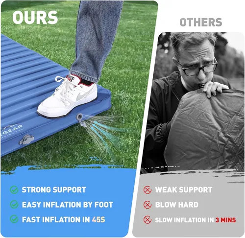 Vista 9 de Elegear HexaFoam - Colchoneta de dormir para campamento de aire y espuma, con bomba de pie incorporada, almohadilla de espuma viscoelástica
