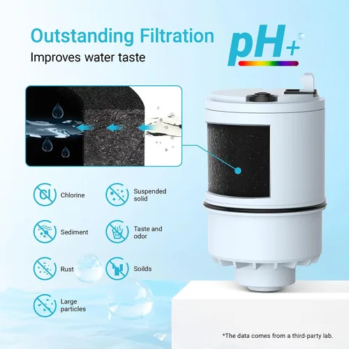 Vista 6 de AQUA CREST Filtro de agua certificado NSF, repuesto para todos los sistemas de filtración de grifos PUR®, PUR®PLUS y paquete de 3 filtros