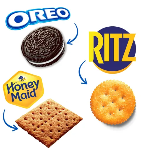 Vista 4 de Paquete variado de galletas OREO, RITZ & Honey Maid, tamaño familiar Tamaño familiar, aperitivos a granel
