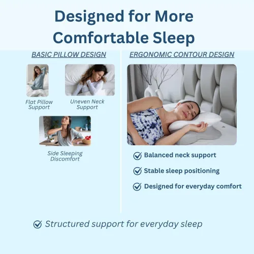 Vista 3 de Almohada cervical para aliviar el dolor de cuello, almohada ortopédica de apoyo para dormir de lado y espalda, diseño de contorno de espuma