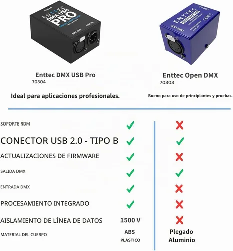 Vista 3 de Enttec Open DMX USB 70303 - Controlador de interfaz de iluminación (código abierto/hardware) Bundle SIRS-E Adaptador XLR de 5 pines a 3 pines