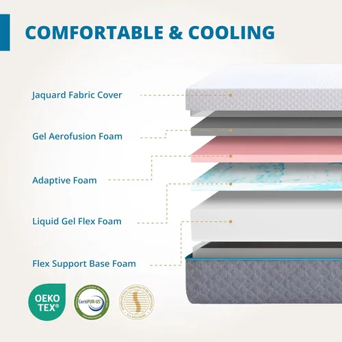 Vista 3 de EGOHOME Marco de cama ajustable tamaño completo y colchón de espuma viscoelástica con gel carbón de 14 pulgadas, inclinación independiente de cabeza