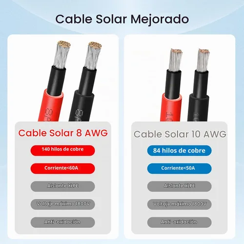 Vista 5 de Cable de Extensión Solar de 8 AWG 3 Pies Negro + 3 Pies Rojo, Cable de Panel Solar de Calibre 8 Macho a Hembra Alambre de Cobre Estañado para Panel