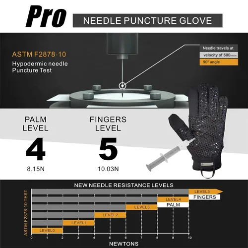 Vista 6 de Guantes Intra-FIT Nivel 5 Resistente a Agujas ANSI A9 Anti-Corte