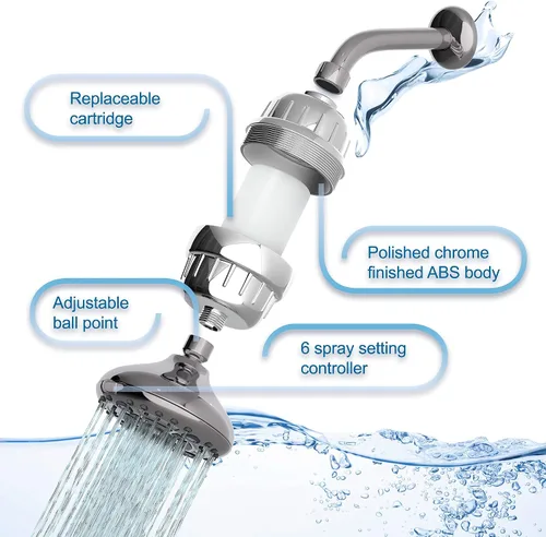 Vista 4 de Aqua Earth Cabezal de ducha filtrado Filtro de ducha para agua dura, elimina cloro, fluoruro, sustancias nocivas, suavizante de agua con vitamina C