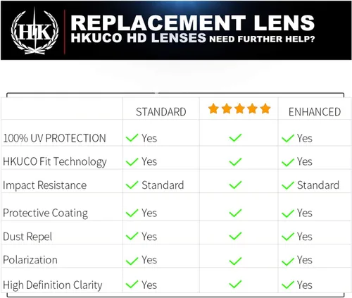 Vista 6 de HKUCO Lentes de repuesto para hombre Oakley Jawbreaker