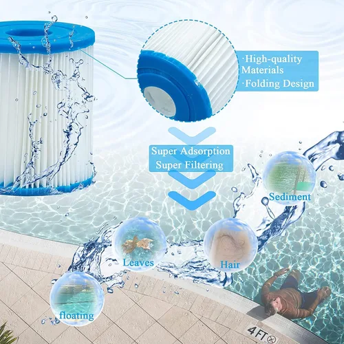 Vista 4 de Cartucho de filtro tipo I para piscinas, cartucho de filtros de repuesto para 58093, para ondas de verano, para bombas de filtro de 300/330 gales/H
