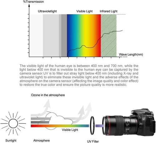 Vista 3 de Kit de filtro universal UV CPL FLD, filtro de protección UV, filtro polarizador circular, filtro fluorescente con tapa de lente de repuesto