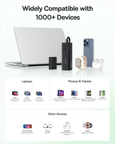 Vista 9 de Baseus Estación de carga 100W, tira de alimentación de viaje 5 en 1 con cargador USB C, con cable de extensión desmontable de 5 pies, enchufe plano