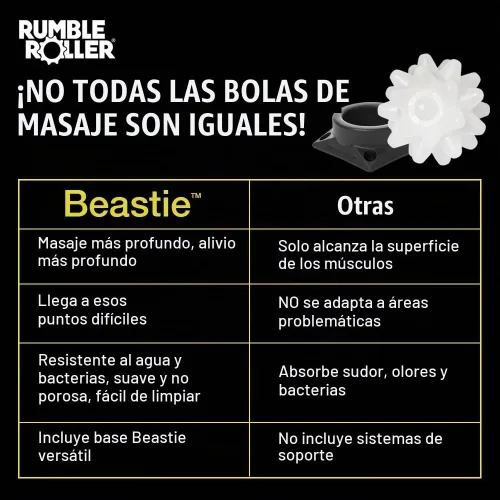 Vista 4 de RUMBLE ROLLER Beastie - Bola de masaje extra firme para tejido profundo, herramienta de punto de activación para nudos musculares, liberación