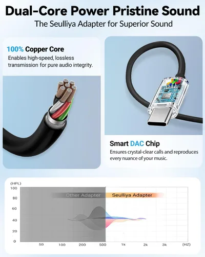 Vista 4 de Seulliya Adaptador USB C a conector de auriculares de 0.138 in para iPhone 15/16 Pro/Max, adaptador DAC de audio de alta resolución, convertidor
