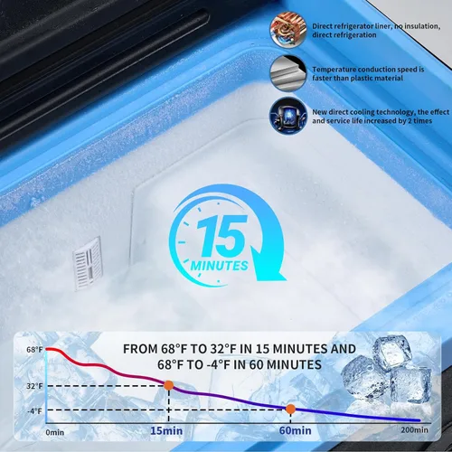 Vista 6 de Refrigerador portátil para auto de 20L, refrigerador con congelador de una zona de 21QT con evaporador de expansión por soplado, puerta reversible
