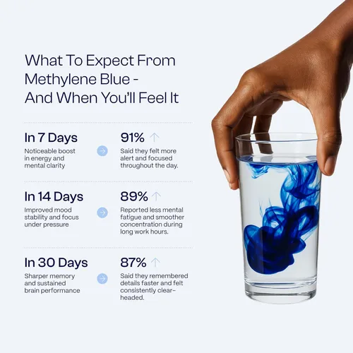 Vista 4 de HEALTHLETIC Gotas de azul de metileno – Solución USP de grado farmacéutico al 1% fabricada en Estados Unidos – Apoya la claridad mental, el enfoque