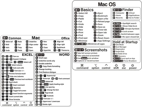 Vista 7 de Pegatina de acceso directo para Mac – Adhesivo de atajos de Mac OS (M1+Intel) + Word/Excel, calcomanías de atajos de teclado de computadora portátil
