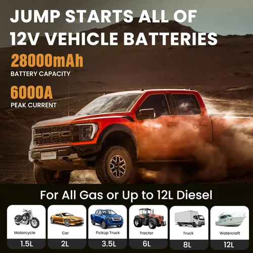 Vista 2 de HOMPOW 6000A Arrancador de Coche Portátil, Paquete de Batería de Arranque de Coche para Todos los Motores de Gasolina y hasta 12L de Motor Diésel