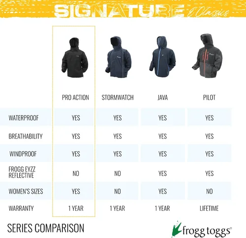 Vista 38 de FROGG TOGGS Chaqueta impermeable y transpirable clásica para hombre