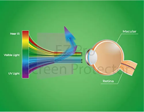 Vista 2 de Protector de pantalla anti luz azul (paquete de 3) para monitor de escritorio de pantalla ancha de 24 pulgadas. Filtra la luz azul y alivia
