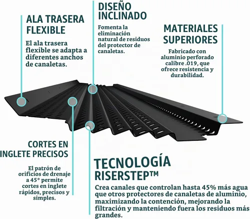 Vista 3 de GUTTERHAWK GUTTER GUARD - Kit de protector de canalones de aluminio negro de 48 pies (nominal). Incluye tornillos. Compatible con canalones de 5