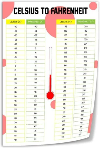 Vista 9 de Celsius a Fahrenheit Conversion Chart Póster (4) Impresión en lienzo para decoración de pared, sala de estar, oficina, dormitorio, 12 x 18 pulgadas