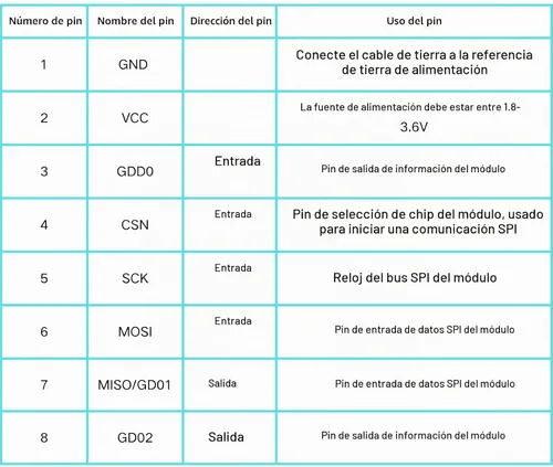 Vista 3 de Módulo inalámbrico CC1101 con módulo transmisor-receptor inalámbrico de antena SMA 315/433/868/915MHZ