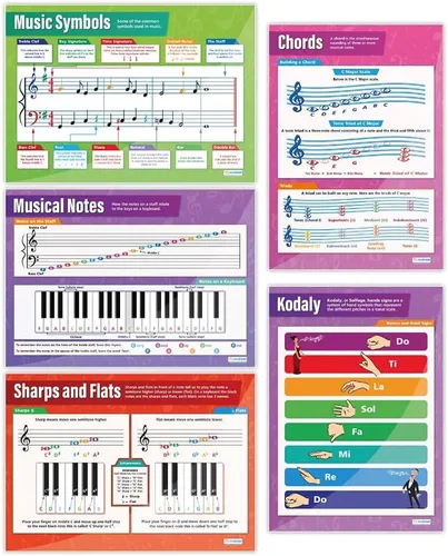 Vista 10 de Daydream Education Póster de teoría musical para aula, notas musicales y escalas, juego de 5, extra grandes, 33 x 23.5 pulgadas, laminados, gráficos
