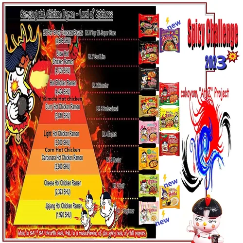 Vista 3 de Samyang - Combo de 11 sabores de pollo picante picante - Buldak Ramen 11 paquetes
