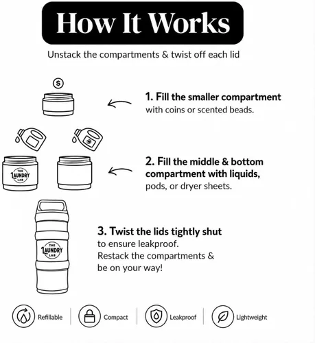 Vista 8 de Botella: botella de detergente para ropa – recargable, a prueba de fugas, portátil, compacta para apartamentos, dormitorios y lavanderías Negro