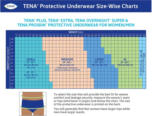 Vista 4 de TENA Extra 2XL Unisex Adulto Absorbente Desechable, 68 in, 80 in, 12 unidades Ropa interior absorbente, unisex, sin botones con costuras rasgadas