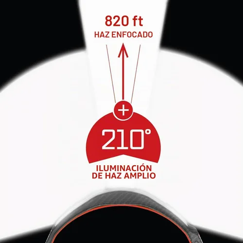 Vista 4 de LITEBAND - Paquete de faros LED multihaz, 2500 lúmenes, 210° de ancho + haz