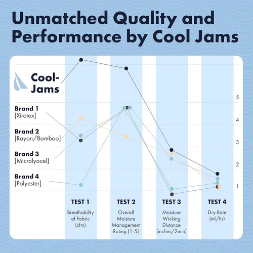 Vista 2 de Cool-jams Camisón sin mangas recogido que absorbe la humedad (S-2X)