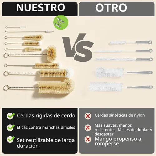 Vista 4 de Masthome Juego de cepillos de botella de 9 piezas, kit de limpieza