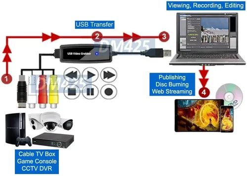 Vista 2 de RCA compuesto S-Video a USB DVR Adaptador Digital MPEG Video Recorder
