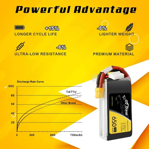 Vista 6 de TATTU Paquete de baterías Lipo 3S1P 75C 11.1V 650mAh con enchufe XT30 (2 piezas)