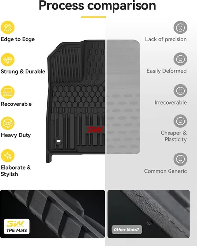Vista 7 de 3W Alfombrillas para Toyota Sienna 2021-2026 LE/XLE (solo para 8 asientos), revestimiento de suelo TPE para todo tipo de clima, ajuste personalizado