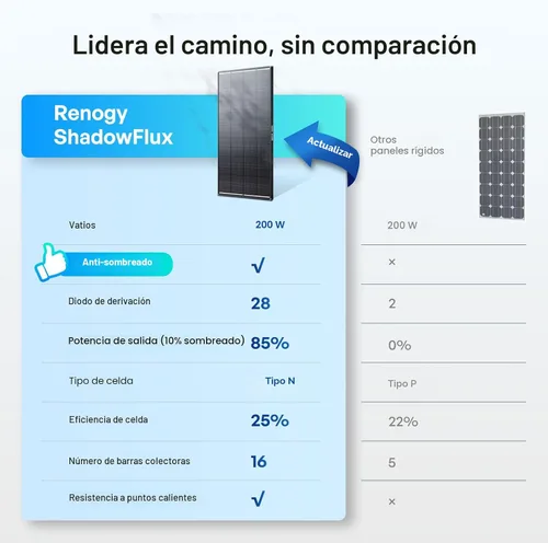 Vista 8 de Renogy Panel Solar ShadowFlux de 200W Anti-Sombreado N-Tipo, Panel Solar de 200 Vatios de 25% de Alta Eficiencia para Sistema de 12V/24V, Cargador