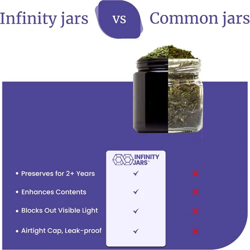 Vista 6 de Infinity Jars Tarro de rosca de vidrio ultravioleta negro alto de 1.7 fl oz (1.7 fl oz)