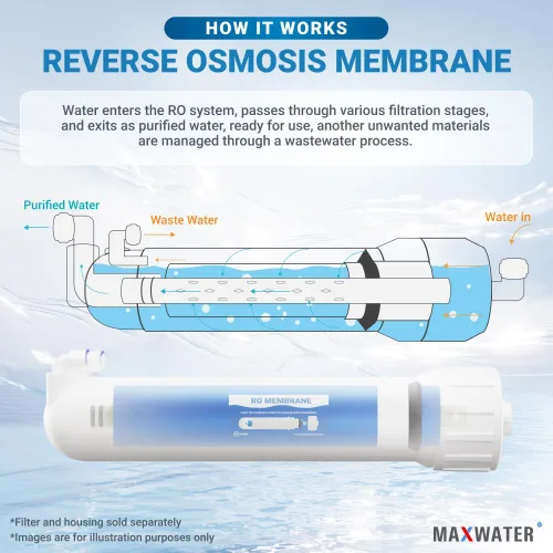 Vista 5 de Max Water Membranas de ósmosis inversa Max RO Water FIlter Systems (50 GPD)