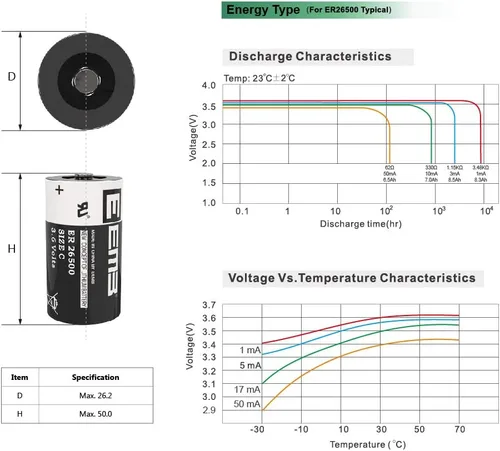 Vista 5 de EEMB Paquete de 4 baterías de litio ER26500 de 3.6 V 9000 mAh tamaño C, repuesto para LS26500, TL-5920, XL-145F, TL-2200 Li-SOCl₂ para monitoreo