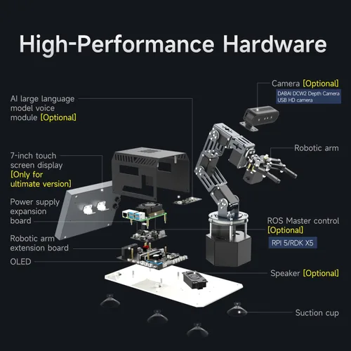 Vista 5 de Yahboom 6DOF Robotic Arm for RaspberryPi 5 ROS2 AI Vision Ver Without Pi5