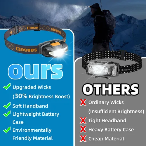 Vista 7 de COSOOS 2 Linternas Frontales LED con Estuches Portátiles, Mini Linterna Frontal Brillante para Correr de 1.6 oz, Lámparas de Cabeza Impermeables