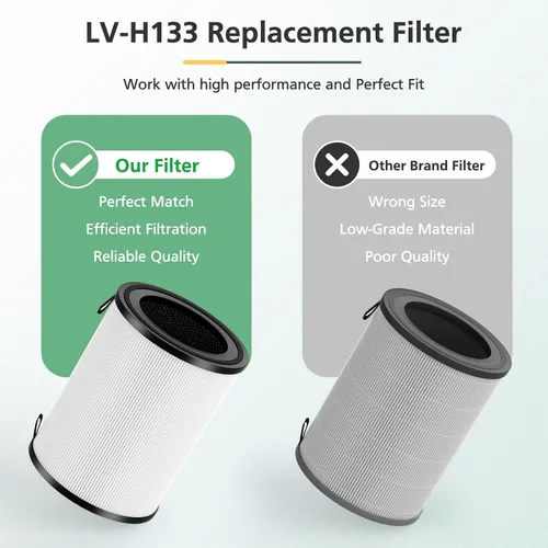 Vista 5 de LV-H133 - Filtro de repuesto compatible con purificador de aire LEVOIT LV-H133, filtro principal multicapa, número de pieza LV-H133-RF, 1 paquete