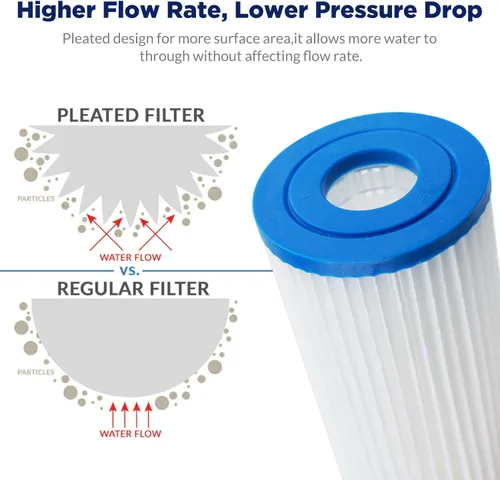 Vista 6 de Membrane Solutions Filtro de agua plisado de 5 micrones para el hogar, cartucho de repuesto de sedimentos resistente de 10 x 4.5 pulgadas
