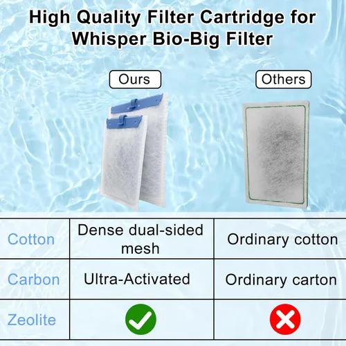 Vista 5 de Pryitier Paquete de 10 cartuchos de filtro compatibles con filtros Whisper Bio-Bag 10i/IQ10/PF10, cartuchos de filtro de repuesto medianos