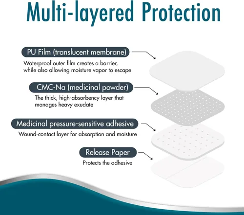 Vista 4 de Dynarex Dürma+ DynaDerm™ Apósito de espuma hidrocoloide - Parche estéril sin bordes para heridas - Resistente al agua - Protección flexible - 4 x 4
