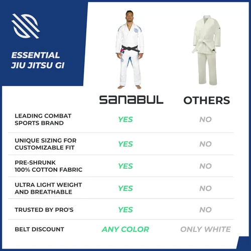 Vista 6 de Sanabul Essentials V.2 Ultra Light BJJ Jiu Jitsu Gi (ver guía especial de tallas)