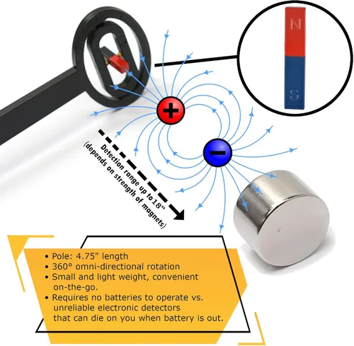Vista 2 de CMS Magnetics Detector magnético